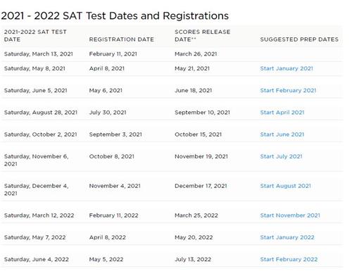 SAT Registration Dates and Deadlines 2021-2022